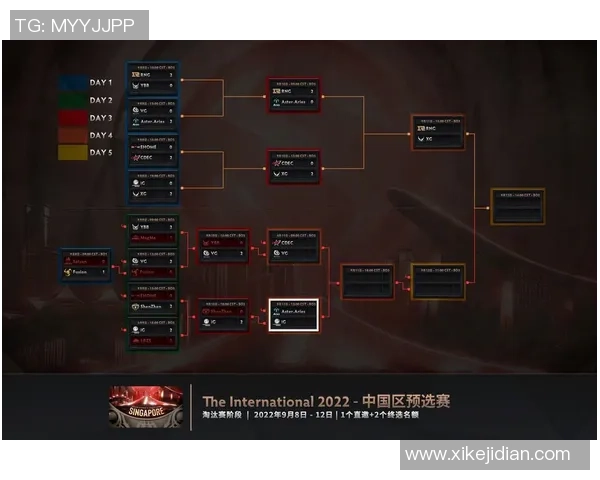 DOTA2赛事分析：IG战队创下历史新高的比赛经验排名揭秘