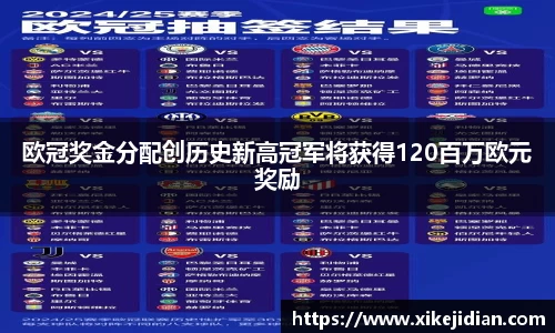 欧冠奖金分配创历史新高冠军将获得120百万欧元奖励